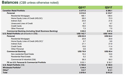 td quarterly results 2023